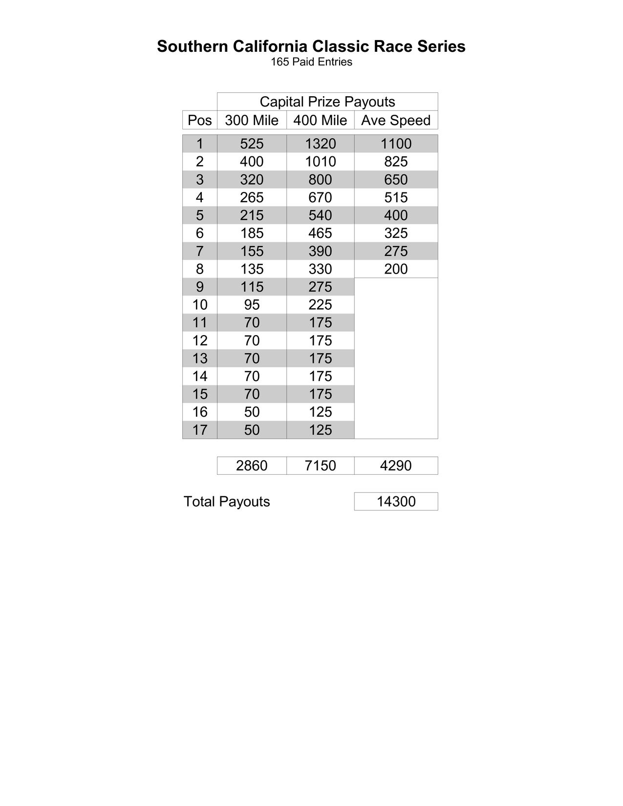 Classic Race Payout Sheet